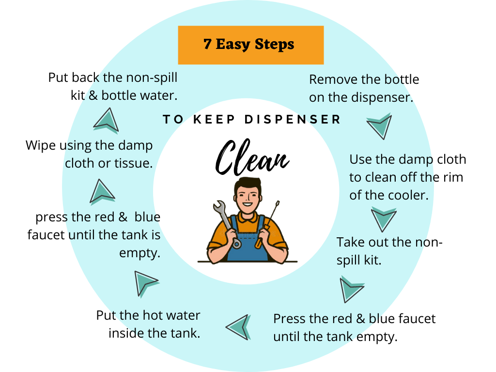 7 Easy Steps to keep dispenser clean_Dispenser Care_website use